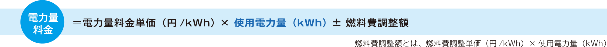 電力量料金 電力量料金単価（円/kWh） × 使用電力量（kWh） ± 燃料費調整額