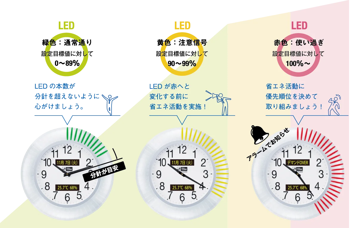 スマートクロックの機能